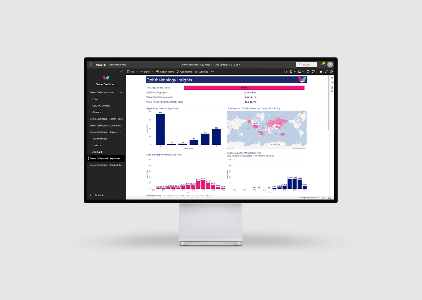 ORCHA demo data dashboard